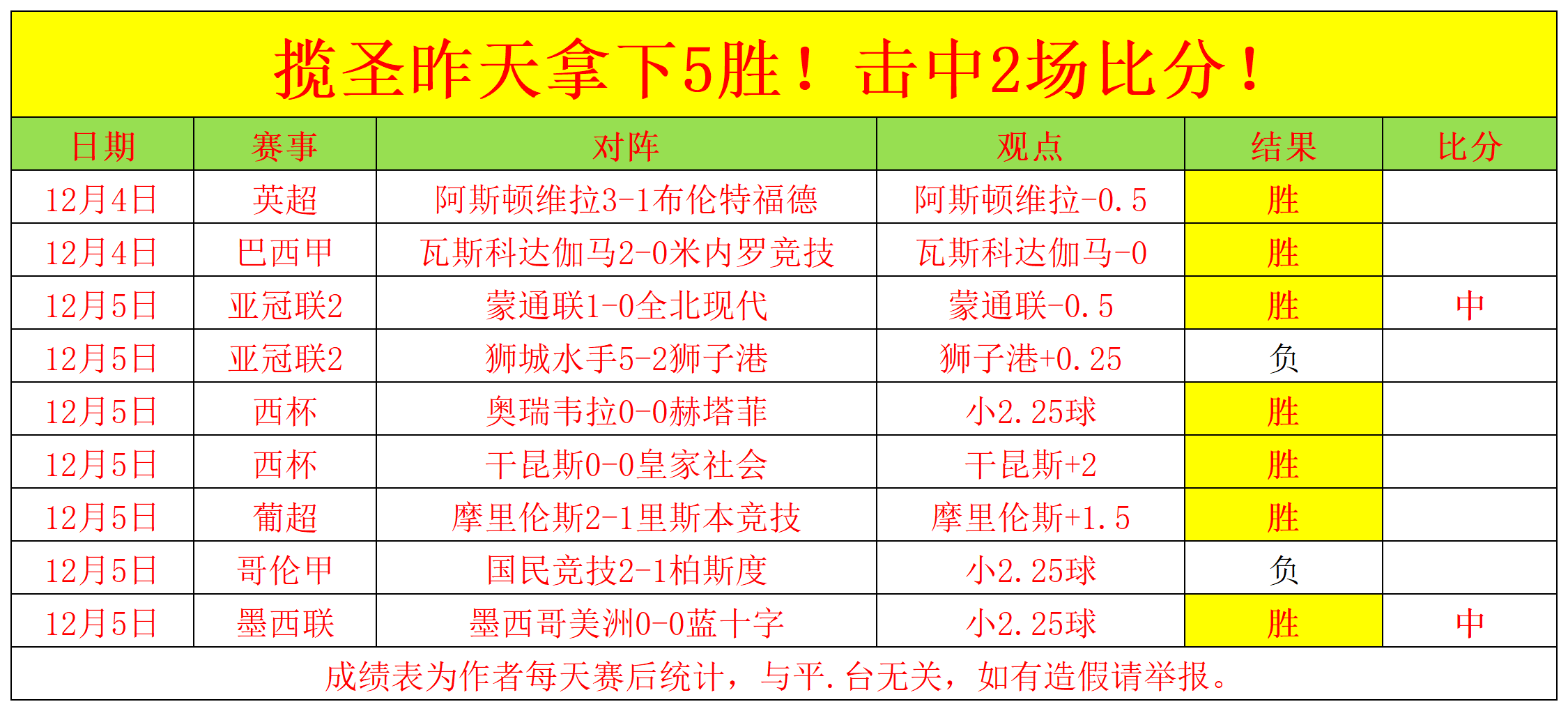 葡超联赛中小球队调整阵容目标提升排名的简单介绍